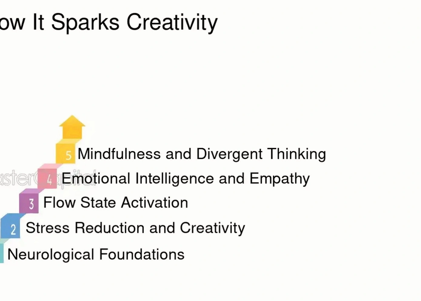 Business meditation professional development